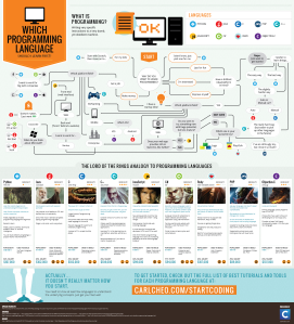 which-programming-language-should-i-learn-first-infographic (1)